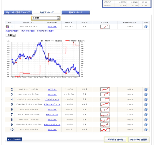 エコトレFXランキング