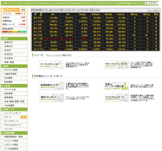 サイバーエージェントFXの取引画面