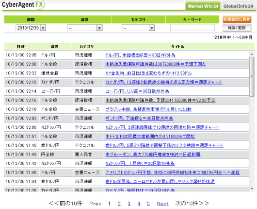 マーケット情報