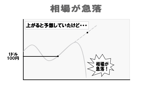 相場が急落