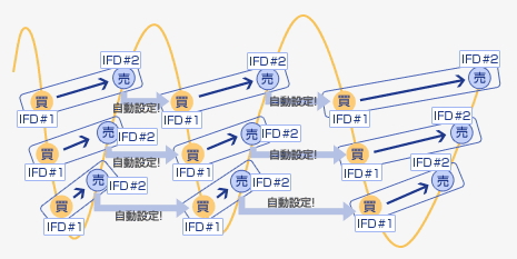 トラップリピードイフダン