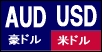 豪ドル/米ドル